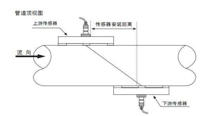 外夾式超聲波流量計 外夾式超聲波流量計